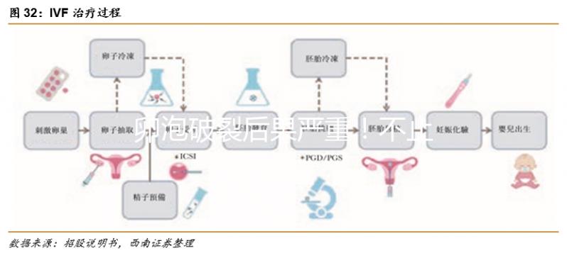 卵泡破裂后果嚴(yán)重！不止影響生育那么簡單