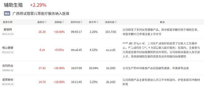 去美國做試管多少錢？