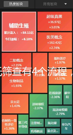 唐氏篩查有4個(gè)流程，蘇州醫(yī)院?jiǎn)雾?xiàng)費(fèi)用最低一百五