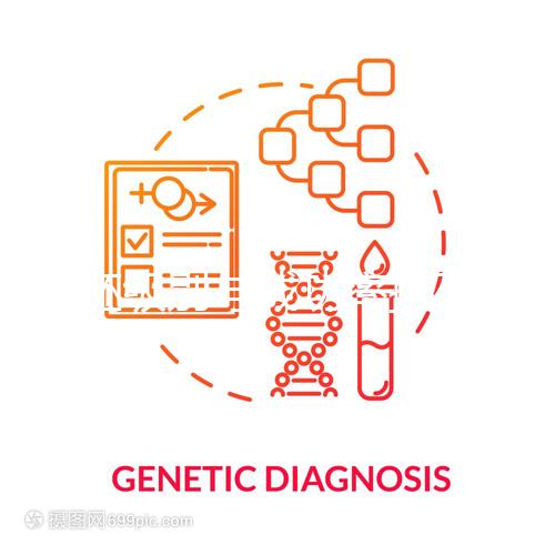 囊胚級別與成功率排列表一覽，讓你輕松看懂4還是6開頭的好