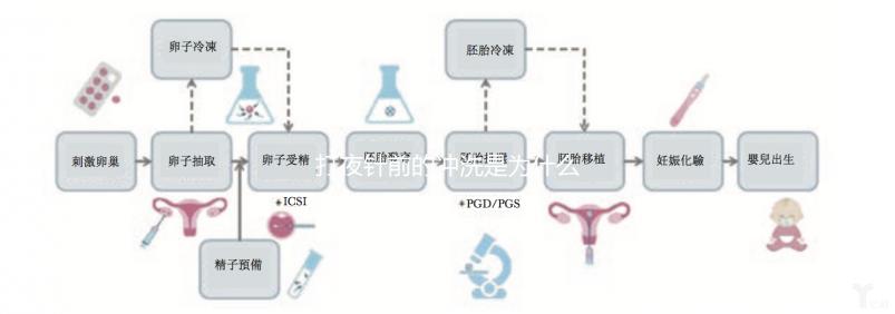 打夜針前的沖洗是為什么進(jìn)來(lái)看的，包含詳細(xì)的快速收集步驟