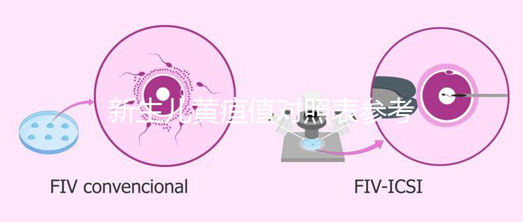 新生兒黃疸值對照表參考，1到30天增長變化盡收眼底