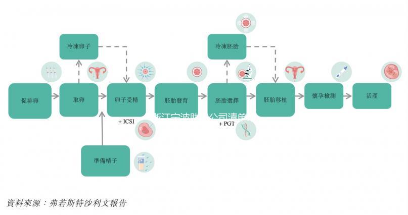 浙江寧波助孕公司清單來了，備孕小伙伴不用再跑遠(yuǎn)路