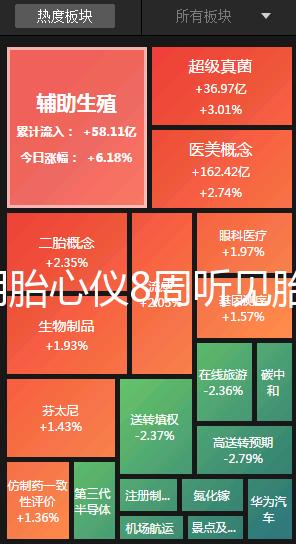 家用胎心儀8周聽見胎心是真的！找對位置很關鍵