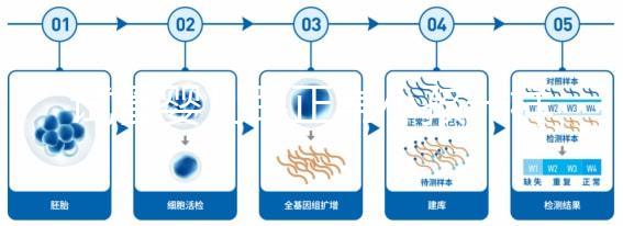 試管嬰兒跟正常小孩一樣健康嗎（試管嬰兒跟正常小孩一樣健康嗎？）
